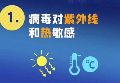 新型冠狀病毒來勢洶洶，紫外線殺毒必不可少！